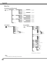 Preview for 66 page of Canon 2473B002 - LV 7585 XGA LCD Projector User Manual