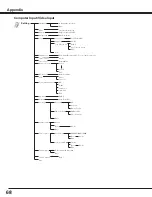 Предварительный просмотр 68 страницы Canon 2473B002 - LV 7585 XGA LCD Projector User Manual