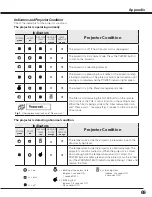 Preview for 69 page of Canon 2473B002 - LV 7585 XGA LCD Projector User Manual