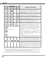 Preview for 70 page of Canon 2473B002 - LV 7585 XGA LCD Projector User Manual