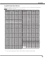 Предварительный просмотр 71 страницы Canon 2473B002 - LV 7585 XGA LCD Projector User Manual