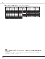 Preview for 72 page of Canon 2473B002 - LV 7585 XGA LCD Projector User Manual