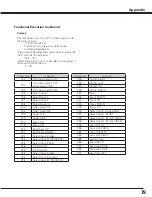 Preview for 79 page of Canon 2473B002 - LV 7585 XGA LCD Projector User Manual