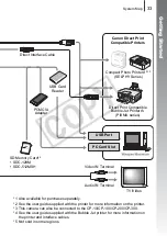 Предварительный просмотр 35 страницы Canon 2508B001 User Manual