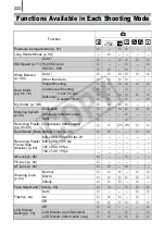 Предварительный просмотр 224 страницы Canon 2508B001 User Manual