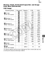 Предварительный просмотр 285 страницы Canon 2663B001 User Manual