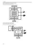 Preview for 144 page of Canon 3225 Service Manual