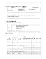 Preview for 349 page of Canon 3225 Service Manual