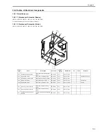 Preview for 443 page of Canon 3225 Service Manual