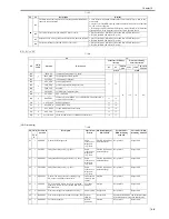 Preview for 477 page of Canon 3225 Service Manual