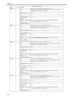 Preview for 552 page of Canon 3225 Service Manual