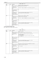 Preview for 658 page of Canon 3225 Service Manual