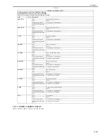 Preview for 681 page of Canon 3225 Service Manual