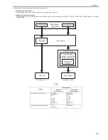 Preview for 697 page of Canon 3225 Service Manual