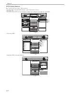 Preview for 708 page of Canon 3225 Service Manual