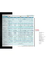 Предварительный просмотр 12 страницы Canon 3289B002 Brochure & Specs