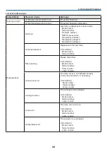 Предварительный просмотр 53 страницы Canon 3518B002 - LV 8300 WXGA LCD Projector User Manual