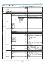 Предварительный просмотр 56 страницы Canon 3518B002 - LV 8300 WXGA LCD Projector User Manual