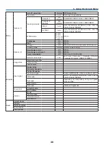 Preview for 57 page of Canon 3518B002 - LV 8300 WXGA LCD Projector User Manual