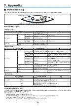 Предварительный просмотр 81 страницы Canon 3518B002 - LV 8300 WXGA LCD Projector User Manual