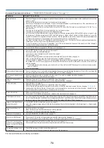 Предварительный просмотр 82 страницы Canon 3518B002 - LV 8300 WXGA LCD Projector User Manual