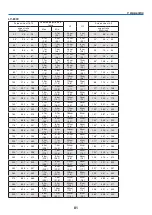 Preview for 90 page of Canon 3518B002 - LV 8300 WXGA LCD Projector User Manual