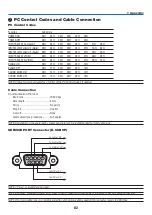 Предварительный просмотр 91 страницы Canon 3518B002 - LV 8300 WXGA LCD Projector User Manual