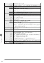 Preview for 140 page of Canon 3556B001AA Basic Operation Manual