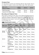 Предварительный просмотр 176 страницы Canon 3568B001 - VIXIA HF S10 Camcorder Instruction Manual