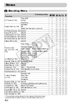 Предварительный просмотр 182 страницы Canon 3632B001 - PowerShot G11 Digital Camera User Manual