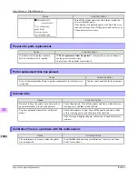 Предварительный просмотр 1018 страницы Canon 3807B007 User Manual