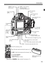 Предварительный просмотр 19 страницы Canon 3822B002 Instruction Manual