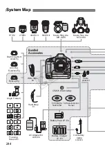 Предварительный просмотр 244 страницы Canon 3822B002 Instruction Manual