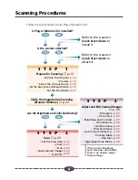 Предварительный просмотр 8 страницы Canon 4.1 User Manual