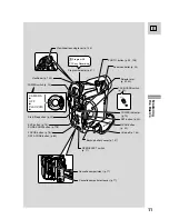 Preview for 11 page of Canon 40MC - Elura MiniDV Digital Camcorder Instruction Manual