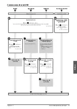 Preview for 251 page of Canon 4225i User Manual