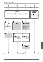 Preview for 325 page of Canon 4225i User Manual