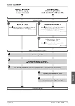 Preview for 329 page of Canon 4225i User Manual