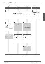 Preview for 29 page of Canon 4235i User Manual