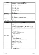 Preview for 144 page of Canon 4235i User Manual