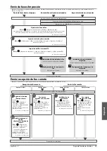 Preview for 327 page of Canon 4235i User Manual