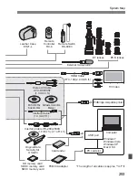 Предварительный просмотр 293 страницы Canon 4460B003 Instruction Manual