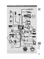 Preview for 145 page of Canon 45 MC - ZR45MC MiniDV Digital Camcorder Instruction Manual