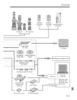 Preview for 84 page of Canon 450D - EOS Rebel XSi Instruction Manual