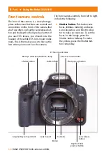 Preview for 2 page of Canon 450D Manual