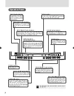 Предварительный просмотр 8 страницы Canon 450X - RE Document Camera Instruction Manual