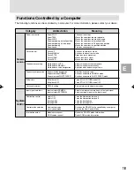 Предварительный просмотр 19 страницы Canon 450X - RE Document Camera Instruction Manual