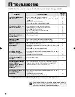 Предварительный просмотр 20 страницы Canon 450X - RE Document Camera Instruction Manual