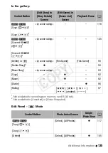 Предварительный просмотр 135 страницы Canon 4905B001 Instruction Manual