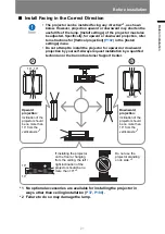 Предварительный просмотр 21 страницы Canon 4K500ST User Manual